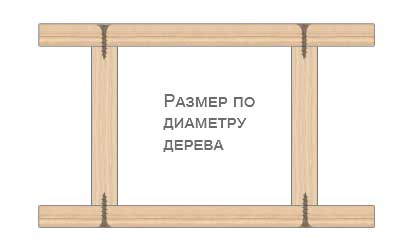 Чертеж приспособления для спила пня.